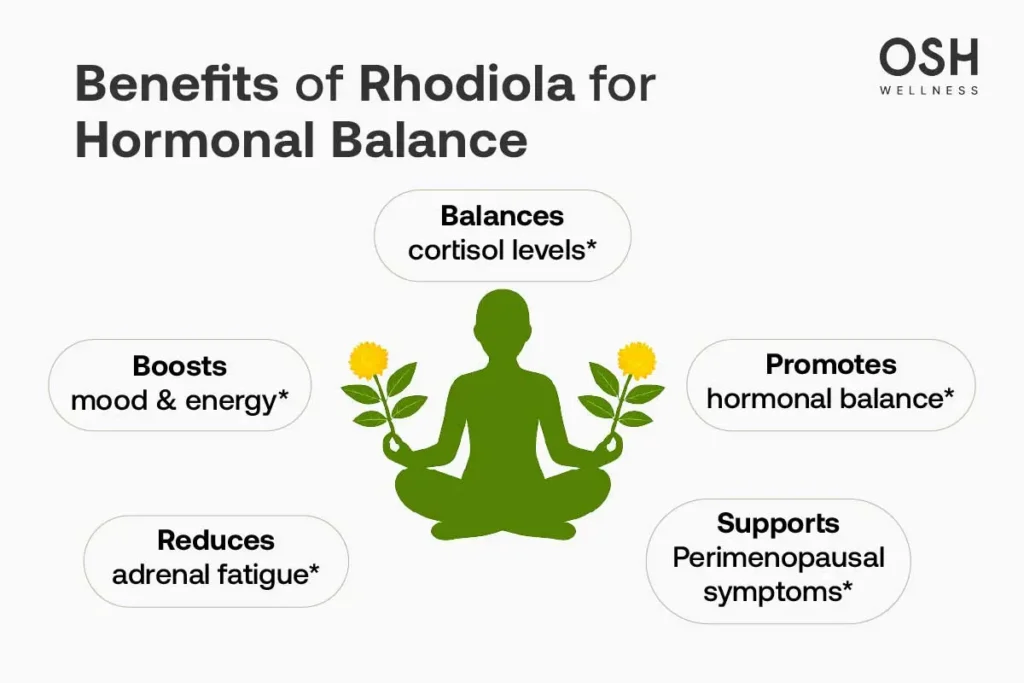 Rhodiola rosea extract Losecavir